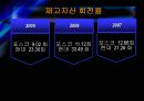 [기업분석, 경영전략] 현대제철의 기업분석 및 경영분석.ppt 33페이지