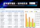 GS칼텍스(지에쓰칼텍스)의 기업분석 및 경영분석 7페이지