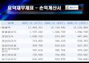 GS칼텍스(지에쓰칼텍스)의 기업분석 및 경영분석 8페이지