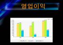 GS칼텍스(지에쓰칼텍스)의 기업분석 및 경영분석 13페이지