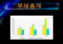 GS칼텍스(지에쓰칼텍스)의 기업분석 및 경영분석 18페이지