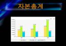 GS칼텍스(지에쓰칼텍스)의 기업분석 및 경영분석 19페이지