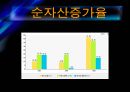 GS칼텍스(지에쓰칼텍스)의 기업분석 및 경영분석 22페이지