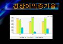 GS칼텍스(지에쓰칼텍스)의 기업분석 및 경영분석 26페이지