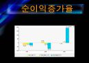 GS칼텍스(지에쓰칼텍스)의 기업분석 및 경영분석 27페이지