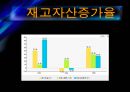 GS칼텍스(지에쓰칼텍스)의 기업분석 및 경영분석 28페이지