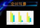 GS칼텍스(지에쓰칼텍스)의 기업분석 및 경영분석 30페이지