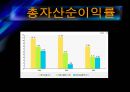 GS칼텍스(지에쓰칼텍스)의 기업분석 및 경영분석 32페이지