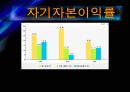 GS칼텍스(지에쓰칼텍스)의 기업분석 및 경영분석 34페이지
