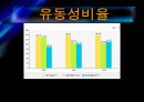 GS칼텍스(지에쓰칼텍스)의 기업분석 및 경영분석 36페이지