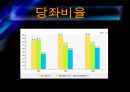 GS칼텍스(지에쓰칼텍스)의 기업분석 및 경영분석 37페이지