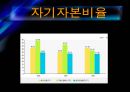 GS칼텍스(지에쓰칼텍스)의 기업분석 및 경영분석 39페이지