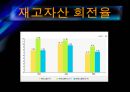 GS칼텍스(지에쓰칼텍스)의 기업분석 및 경영분석 42페이지