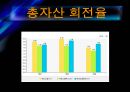 GS칼텍스(지에쓰칼텍스)의 기업분석 및 경영분석 44페이지