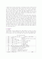[체험학습] 체험학습의 수업모형과 사례 11페이지