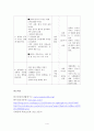 보건교육 PRECEDE-PROCEDE 모형을 적용한 초등생의 컴퓨터 중독증에 대한 보건교육  4페이지