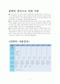 보건교육 PRECEDE-PROCEDE 모형을 적용한 초등생의 컴퓨터 중독증에 대한 보건교육  7페이지