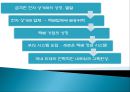 CJ대한통운 MIS성공사례 PPT자료 - 기업소개, MIS도입배경, 구축 및 발전과정, MIS활용 사례, 도입성과, 과제후기 5페이지