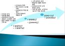 CJ대한통운 MIS성공사례 PPT자료 - 기업소개, MIS도입배경, 구축 및 발전과정, MIS활용 사례, 도입성과, 과제후기 7페이지