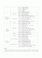 평가인증제도의 목적을 설명, 40인 이상 어린이집 평가인증지표를 6개영역으로 구분하고 하위영역 70개 항목에 대해 설명하시오. 4페이지