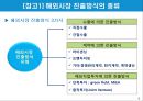 국제사업활동의 주요형태와 장점과 단점.PPT자료 3페이지