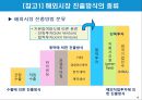 국제사업활동의 주요형태와 장점과 단점.PPT자료 4페이지