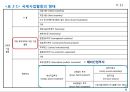 국제사업활동의 주요형태와 장점과 단점.PPT자료 8페이지