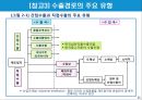 국제사업활동의 주요형태와 장점과 단점.PPT자료 11페이지