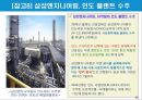 국제사업활동의 주요형태와 장점과 단점.PPT자료 25페이지