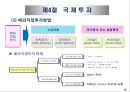 국제사업활동의 주요형태와 장점과 단점.PPT자료 30페이지