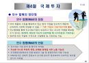 국제사업활동의 주요형태와 장점과 단점.PPT자료 40페이지