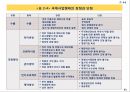 국제사업활동의 주요형태와 장점과 단점.PPT자료 41페이지