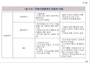 국제사업활동의 주요형태와 장점과 단점.PPT자료 42페이지
