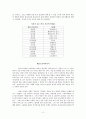 바울서신의 메시지 요약 2페이지