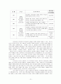 [독후감, 감상문] 를 읽고 _ 백신종 저 13페이지