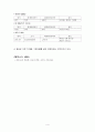 라마다 플라자 청주 호텔 분석, 조사자료 5페이지