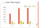 [네오위즈게임즈 기업분석] 네오위즈게임즈 경영전략분석.PPT자료 3페이지