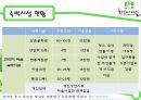 농촌체험마을 한드미 마을 조사, 분석.ppt 15페이지