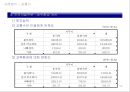 도농복합시의 사례분석을 통한 발전방향 13페이지