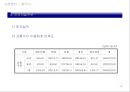 도농복합시의 사례분석을 통한 발전방향 19페이지