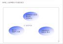 도농복합시의 사례분석을 통한 발전방향 22페이지