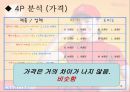 미스터 vs 도미노 피자 미스터 피자의 발전전략  15페이지
