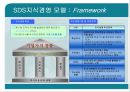 삼성 SDS의 ARISAM  8페이지