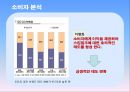 신제품 스킴밀크 런칭 13페이지