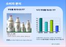 신제품 스킴밀크 런칭 14페이지