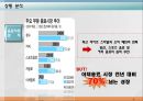 신규 브랜드 기획서 A Beauty Cado 4페이지