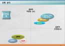 신규 브랜드 기획서 A Beauty Cado 9페이지