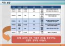 신규 브랜드 기획서 A Beauty Cado 13페이지
