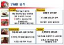 오리온 초코파이 정 MARKETING  6페이지