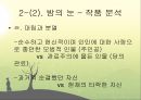 왕멍의 단편 문학 1980년대의 중국 문학견고한 죽 , 밤의 눈, 나비 ,반우파 투쟁,  문화대혁명, 시대적 배경, 작가소개 15페이지